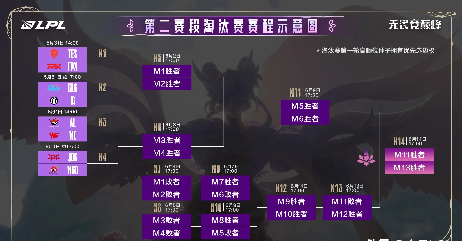 BRO鏖战IG，Clid单局斩获MVP强强对话淘汰赛，让粉丝疯狂欢呼
