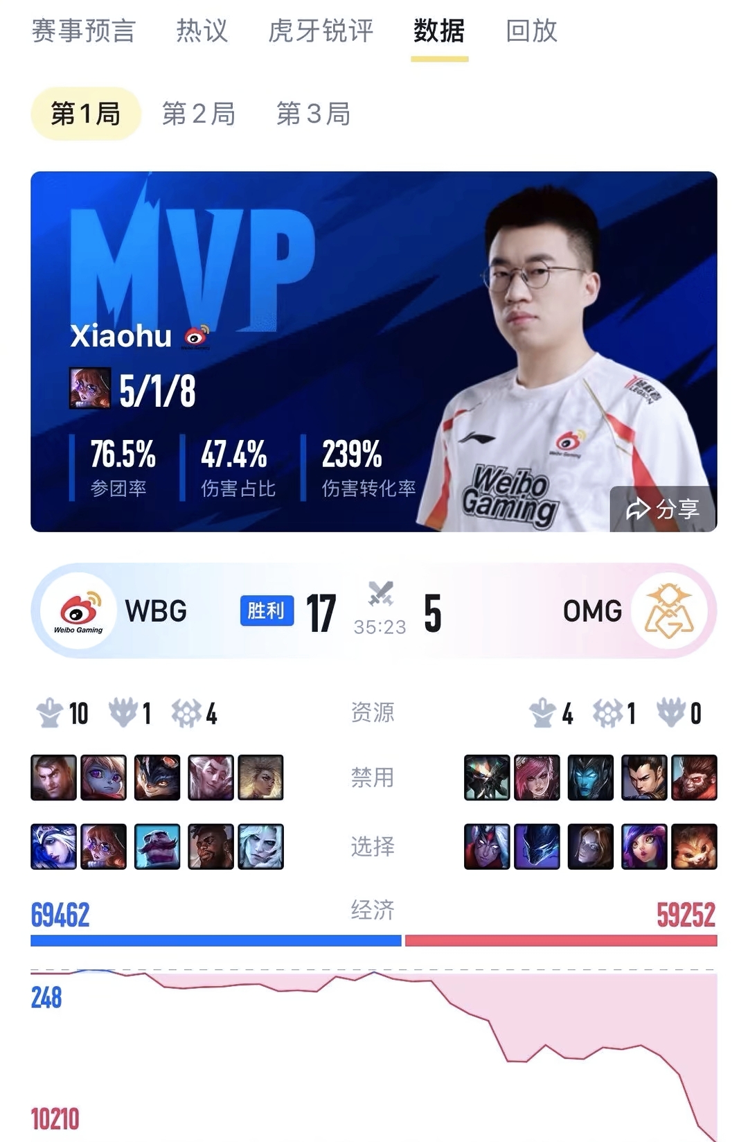 WBG力克DRX，Inspired操刀奇招英雄翻盘宿命之战淘汰赛，成为赛场最大亮点的简单介绍