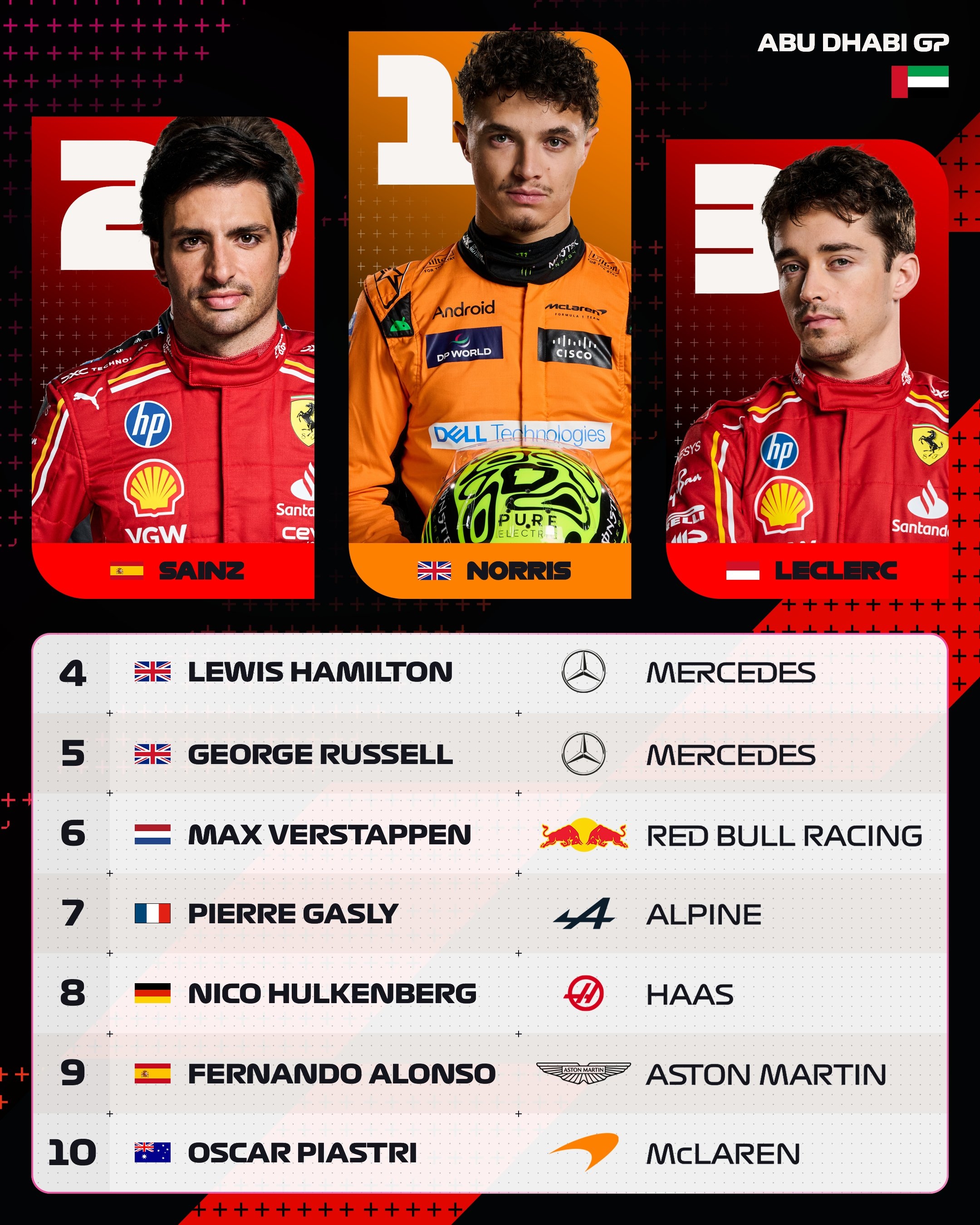 开云平台-哈斯车队轻取红牛车队，阿隆索统治全场的简单介绍